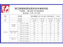 6061浙江制造认证-二维码资料-2